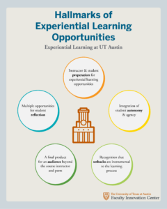 Graphic about the Hallmarks of Experiential Learning