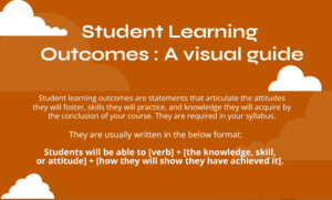 Student Learning Outcomes: A Visual Guide